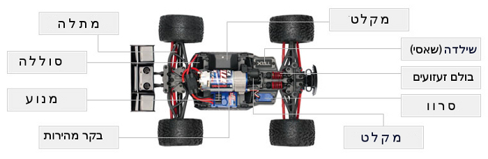 מכונית על שלט, שיפורים לטרקסס שיפורים למכונית טראקסס
