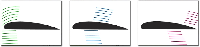 אילוסטרצית כנף במנהרת רוח אילוסטרצית כנף במנהרת רוח