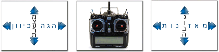 שלט רחוק מוד 2 Mode שלט רחוק מוד 2 Mode